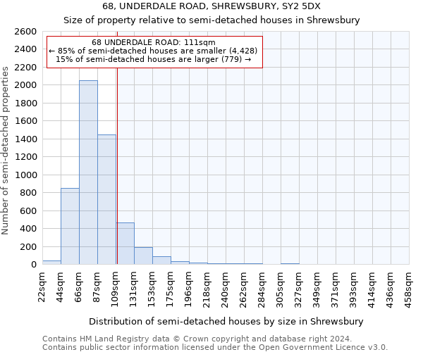 68, UNDERDALE ROAD, SHREWSBURY, SY2 5DX: Size of property relative to detached houses in Shrewsbury