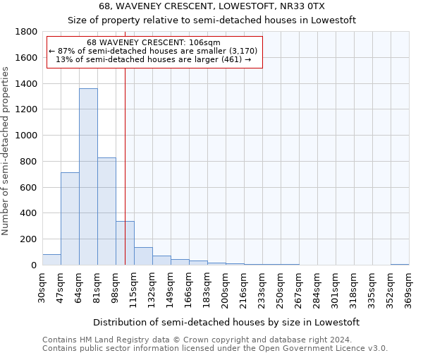 68, WAVENEY CRESCENT, LOWESTOFT, NR33 0TX: Size of property relative to detached houses in Lowestoft