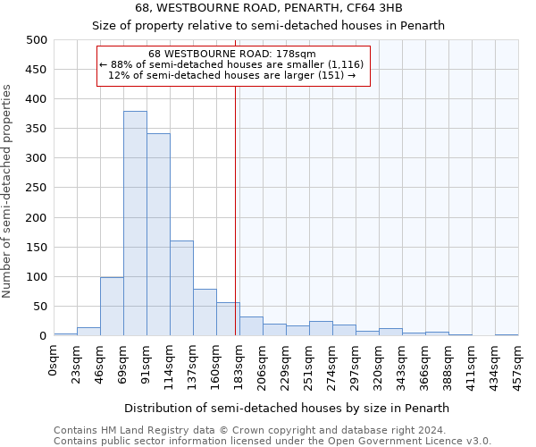 68, WESTBOURNE ROAD, PENARTH, CF64 3HB: Size of property relative to detached houses in Penarth