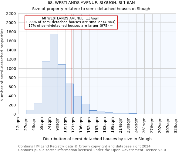 68, WESTLANDS AVENUE, SLOUGH, SL1 6AN: Size of property relative to detached houses in Slough