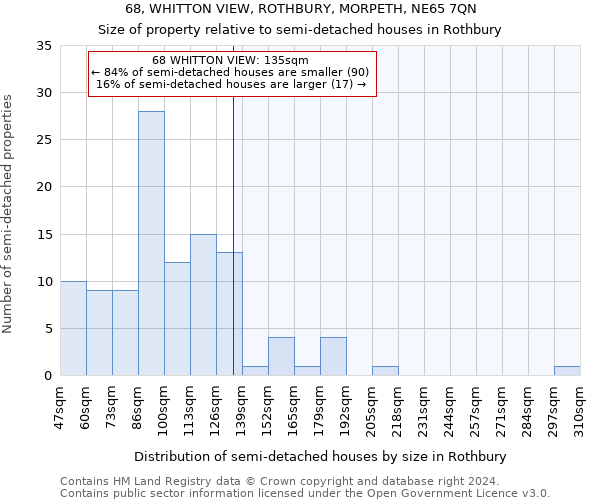 68, WHITTON VIEW, ROTHBURY, MORPETH, NE65 7QN: Size of property relative to detached houses in Rothbury