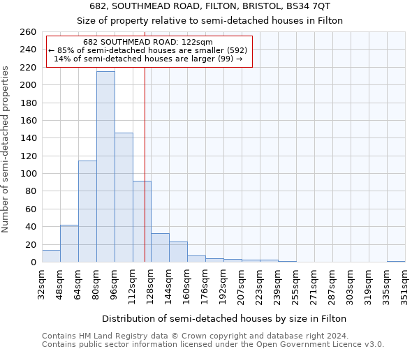 682, SOUTHMEAD ROAD, FILTON, BRISTOL, BS34 7QT: Size of property relative to detached houses in Filton