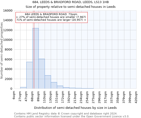 684, LEEDS & BRADFORD ROAD, LEEDS, LS13 1HB: Size of property relative to detached houses in Leeds