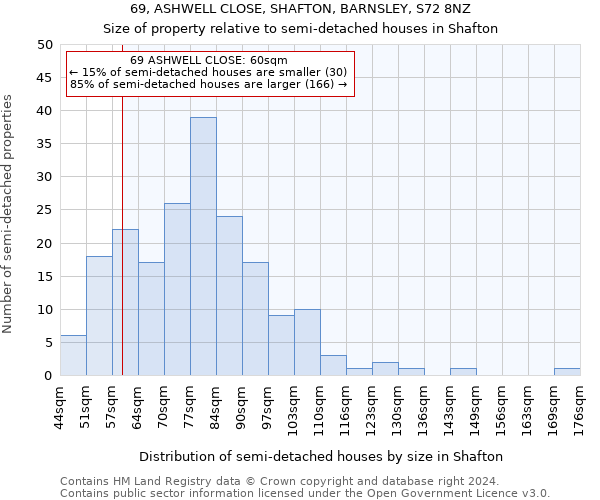 69, ASHWELL CLOSE, SHAFTON, BARNSLEY, S72 8NZ: Size of property relative to detached houses in Shafton