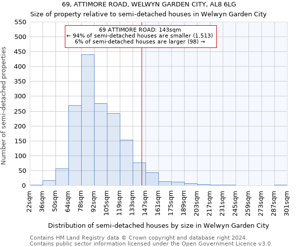 69, ATTIMORE ROAD, WELWYN GARDEN CITY, AL8 6LG: Size of property relative to detached houses in Welwyn Garden City