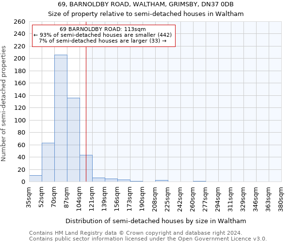 69, BARNOLDBY ROAD, WALTHAM, GRIMSBY, DN37 0DB: Size of property relative to detached houses in Waltham