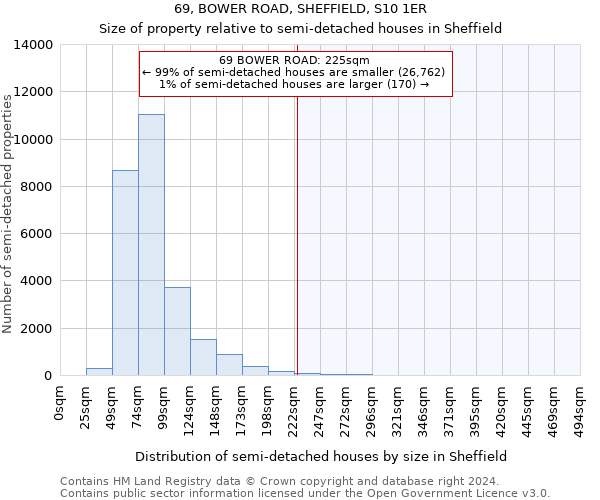 69, BOWER ROAD, SHEFFIELD, S10 1ER: Size of property relative to detached houses in Sheffield