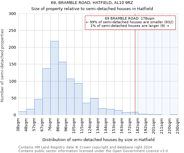 69, BRAMBLE ROAD, HATFIELD, AL10 9RZ: Size of property relative to detached houses in Hatfield