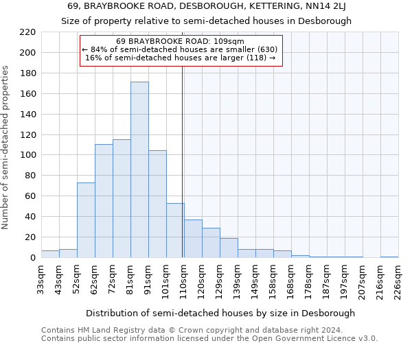 69, BRAYBROOKE ROAD, DESBOROUGH, KETTERING, NN14 2LJ: Size of property relative to detached houses in Desborough