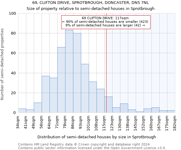 69, CLIFTON DRIVE, SPROTBROUGH, DONCASTER, DN5 7NL: Size of property relative to detached houses in Sprotbrough