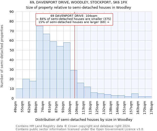 69, DAVENPORT DRIVE, WOODLEY, STOCKPORT, SK6 1PX: Size of property relative to detached houses in Woodley