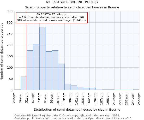 69, EASTGATE, BOURNE, PE10 9JY: Size of property relative to detached houses in Bourne