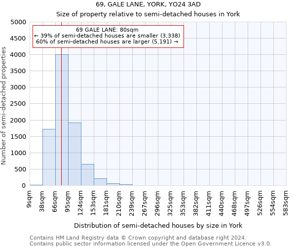 69, GALE LANE, YORK, YO24 3AD: Size of property relative to detached houses in York