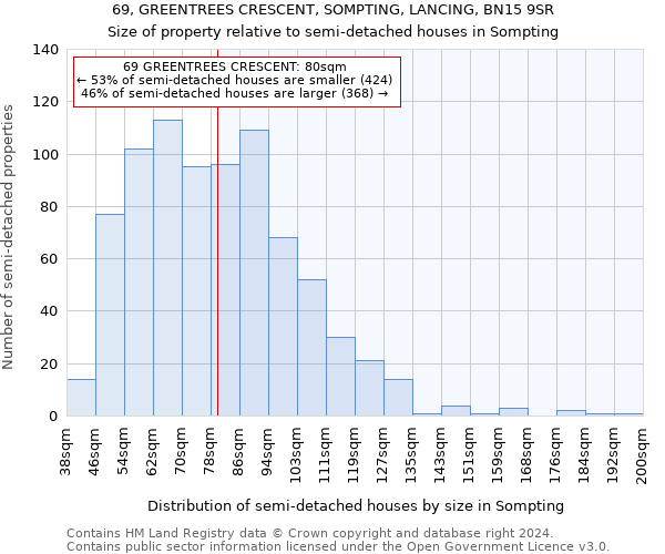 69, GREENTREES CRESCENT, SOMPTING, LANCING, BN15 9SR: Size of property relative to detached houses in Sompting