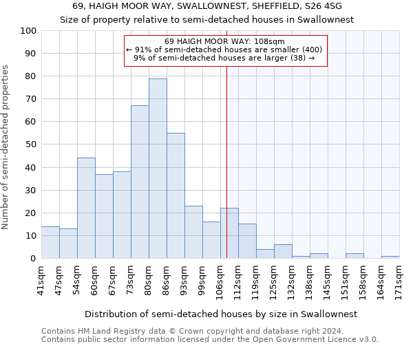 69, HAIGH MOOR WAY, SWALLOWNEST, SHEFFIELD, S26 4SG: Size of property relative to detached houses in Swallownest