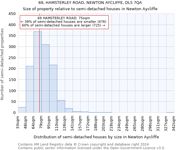 69, HAMSTERLEY ROAD, NEWTON AYCLIFFE, DL5 7QA: Size of property relative to detached houses in Newton Aycliffe