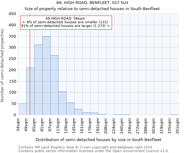 69, HIGH ROAD, BENFLEET, SS7 5LH: Size of property relative to detached houses in South Benfleet