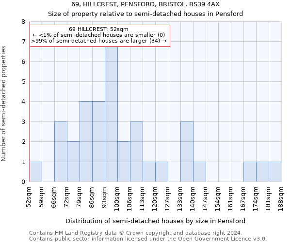 69, HILLCREST, PENSFORD, BRISTOL, BS39 4AX: Size of property relative to detached houses in Pensford