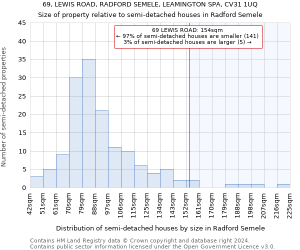 69, LEWIS ROAD, RADFORD SEMELE, LEAMINGTON SPA, CV31 1UQ: Size of property relative to detached houses in Radford Semele