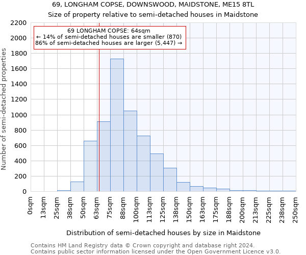 69, LONGHAM COPSE, DOWNSWOOD, MAIDSTONE, ME15 8TL: Size of property relative to detached houses in Maidstone