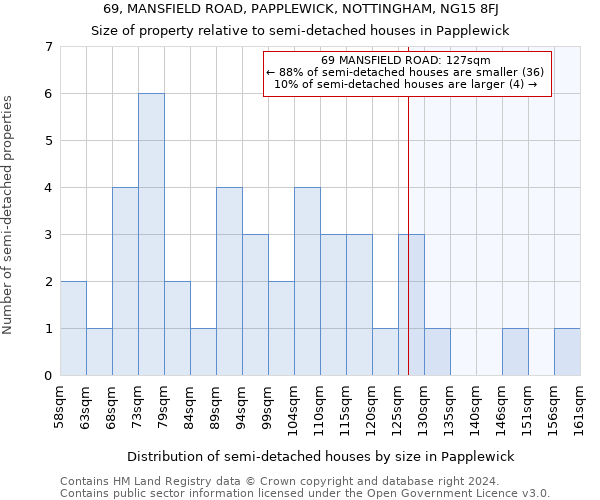 69, MANSFIELD ROAD, PAPPLEWICK, NOTTINGHAM, NG15 8FJ: Size of property relative to detached houses in Papplewick