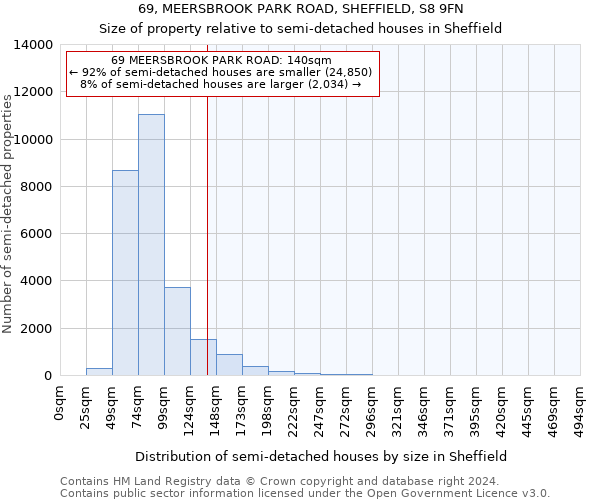 69, MEERSBROOK PARK ROAD, SHEFFIELD, S8 9FN: Size of property relative to detached houses in Sheffield