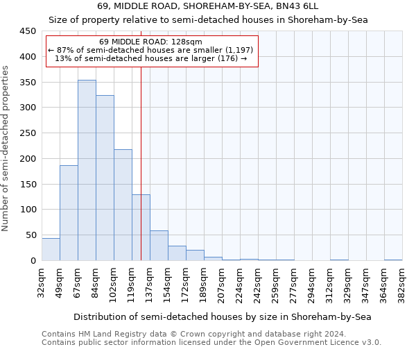 69, MIDDLE ROAD, SHOREHAM-BY-SEA, BN43 6LL: Size of property relative to detached houses in Shoreham-by-Sea