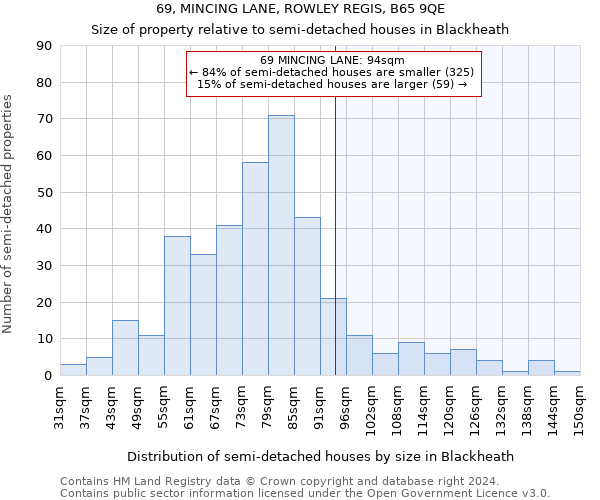 69, MINCING LANE, ROWLEY REGIS, B65 9QE: Size of property relative to detached houses in Blackheath