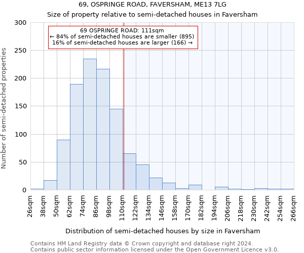 69, OSPRINGE ROAD, FAVERSHAM, ME13 7LG: Size of property relative to detached houses in Faversham