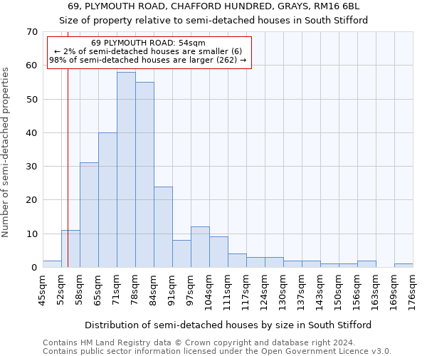 69, PLYMOUTH ROAD, CHAFFORD HUNDRED, GRAYS, RM16 6BL: Size of property relative to detached houses in South Stifford