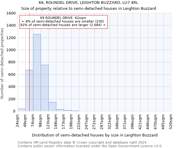 69, ROUNDEL DRIVE, LEIGHTON BUZZARD, LU7 4RL: Size of property relative to detached houses in Leighton Buzzard