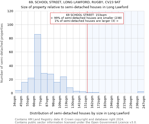 69, SCHOOL STREET, LONG LAWFORD, RUGBY, CV23 9AT: Size of property relative to detached houses in Long Lawford