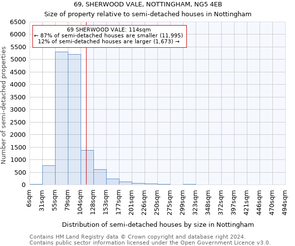 69, SHERWOOD VALE, NOTTINGHAM, NG5 4EB: Size of property relative to detached houses in Nottingham