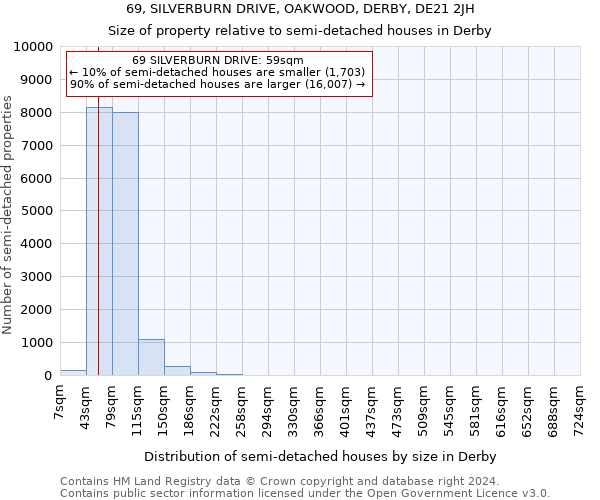 69, SILVERBURN DRIVE, OAKWOOD, DERBY, DE21 2JH: Size of property relative to detached houses in Derby
