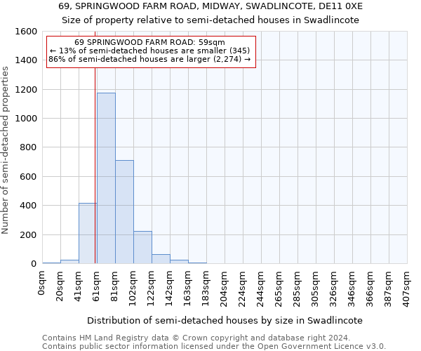 69, SPRINGWOOD FARM ROAD, MIDWAY, SWADLINCOTE, DE11 0XE: Size of property relative to detached houses in Swadlincote