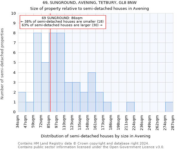 69, SUNGROUND, AVENING, TETBURY, GL8 8NW: Size of property relative to detached houses in Avening