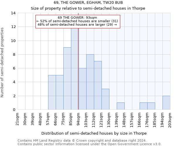 69, THE GOWER, EGHAM, TW20 8UB: Size of property relative to detached houses in Thorpe