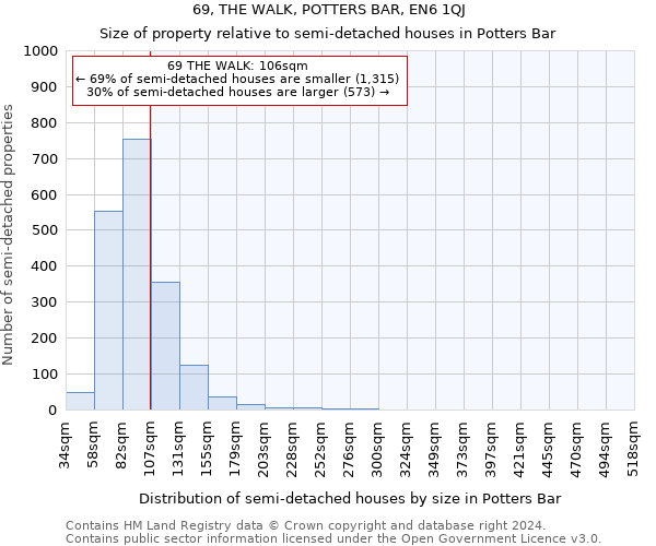 69, THE WALK, POTTERS BAR, EN6 1QJ: Size of property relative to detached houses in Potters Bar