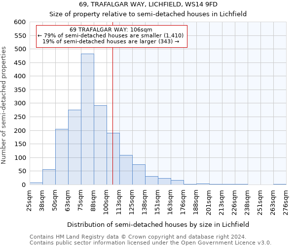 69, TRAFALGAR WAY, LICHFIELD, WS14 9FD: Size of property relative to detached houses in Lichfield