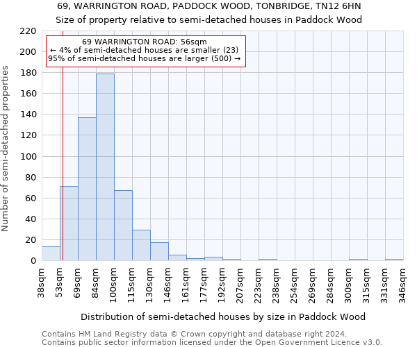 69, WARRINGTON ROAD, PADDOCK WOOD, TONBRIDGE, TN12 6HN: Size of property relative to detached houses in Paddock Wood