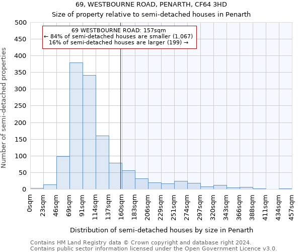 69, WESTBOURNE ROAD, PENARTH, CF64 3HD: Size of property relative to detached houses in Penarth