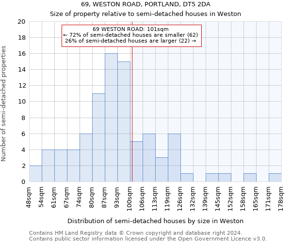 69, WESTON ROAD, PORTLAND, DT5 2DA: Size of property relative to detached houses in Weston