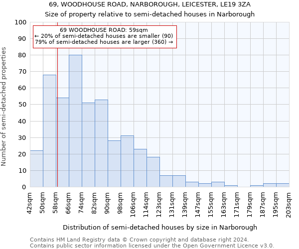 69, WOODHOUSE ROAD, NARBOROUGH, LEICESTER, LE19 3ZA: Size of property relative to detached houses in Narborough