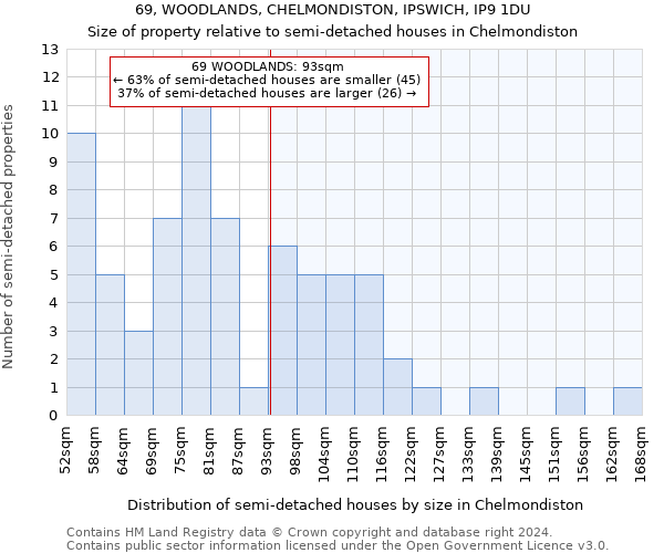 69, WOODLANDS, CHELMONDISTON, IPSWICH, IP9 1DU: Size of property relative to detached houses in Chelmondiston