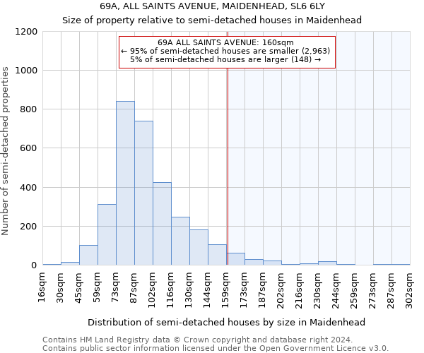 69A, ALL SAINTS AVENUE, MAIDENHEAD, SL6 6LY: Size of property relative to detached houses in Maidenhead