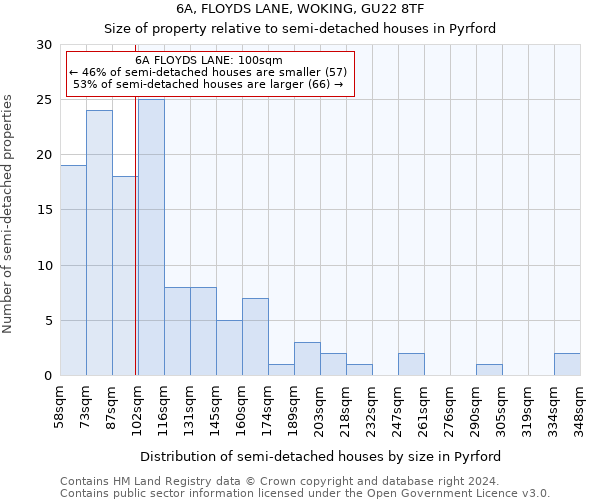 6A, FLOYDS LANE, WOKING, GU22 8TF: Size of property relative to detached houses in Pyrford