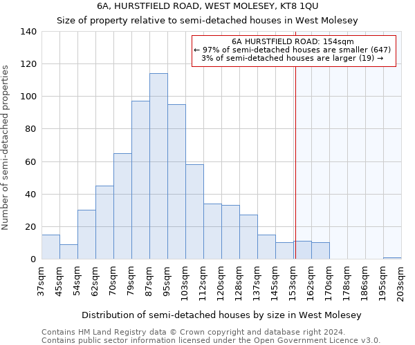 6A, HURSTFIELD ROAD, WEST MOLESEY, KT8 1QU: Size of property relative to detached houses in West Molesey