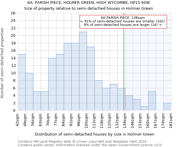 6A, PARISH PIECE, HOLMER GREEN, HIGH WYCOMBE, HP15 6SW: Size of property relative to detached houses in Holmer Green