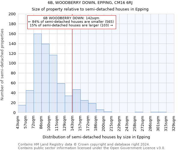 6B, WOODBERRY DOWN, EPPING, CM16 6RJ: Size of property relative to detached houses in Epping