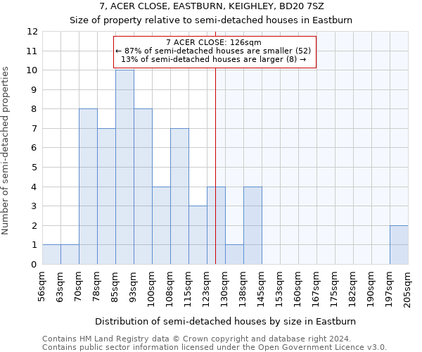 7, ACER CLOSE, EASTBURN, KEIGHLEY, BD20 7SZ: Size of property relative to detached houses in Eastburn